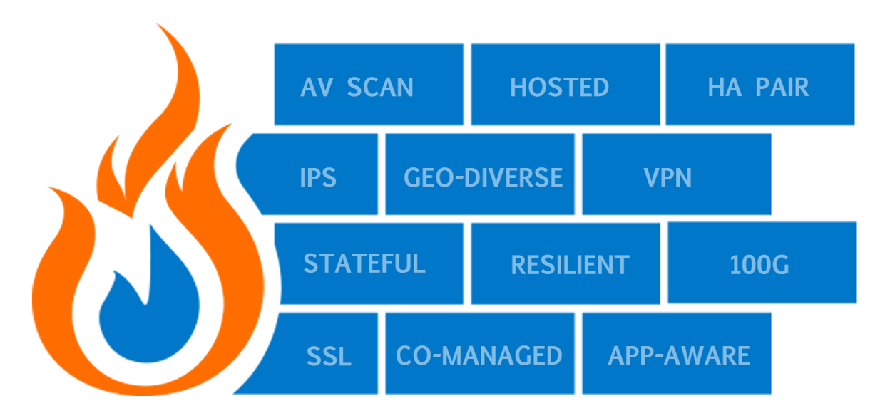 Firewall bricks only with features