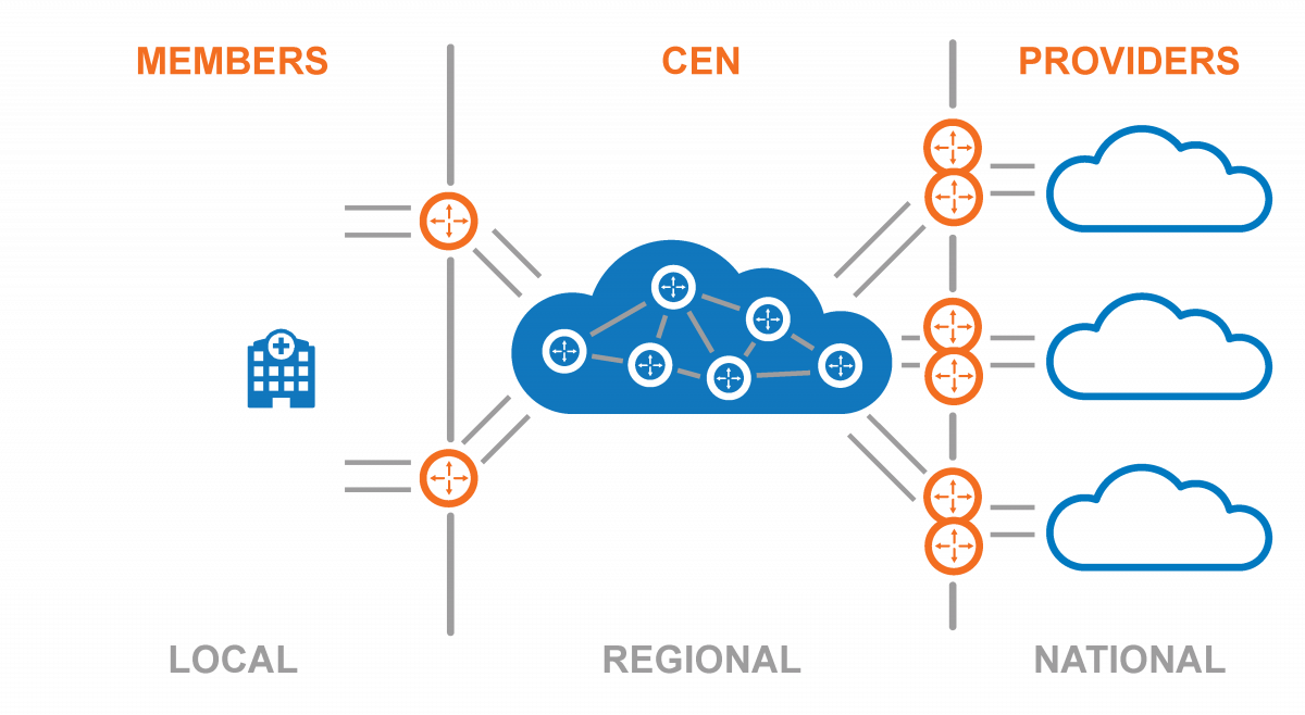 Cloud Connectivity Diagrams