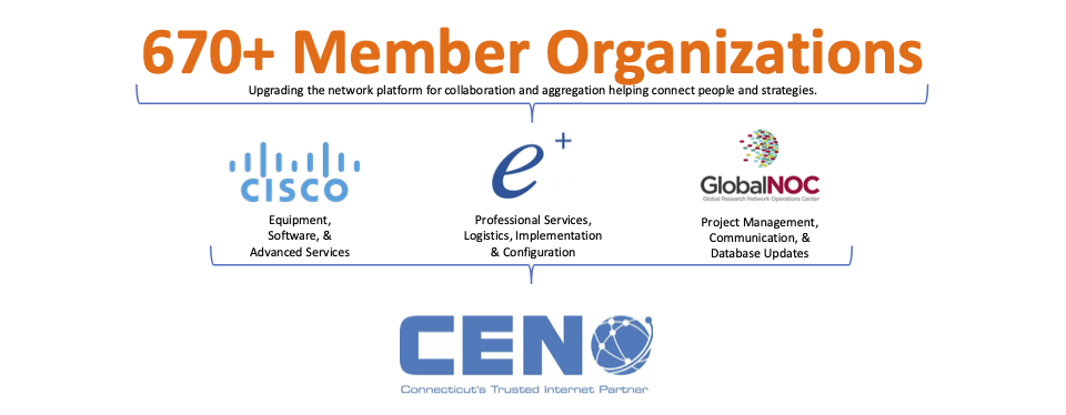 NGI Partners Slide for NextGen Website