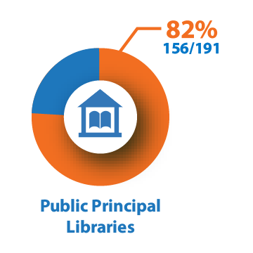 libraries member dial