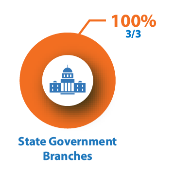 state government branch dial