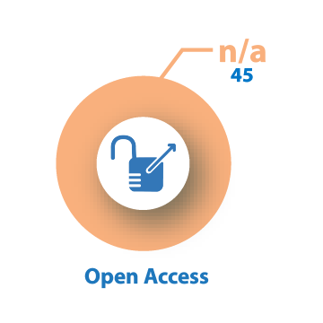 open access dial