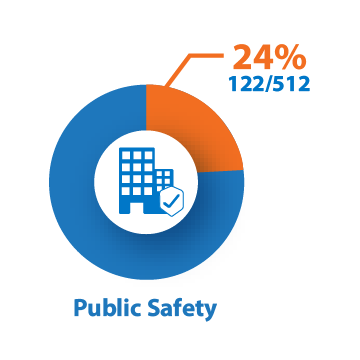 public safety dial